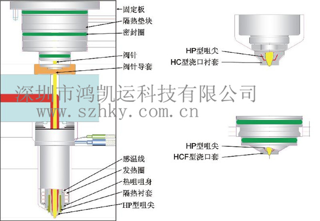热流道2.jpg