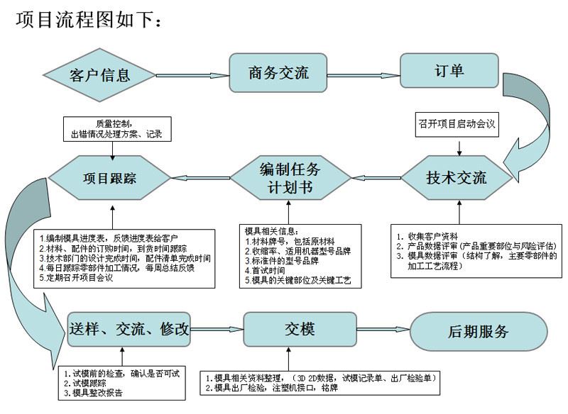 新手注册送体育流程图.jpg