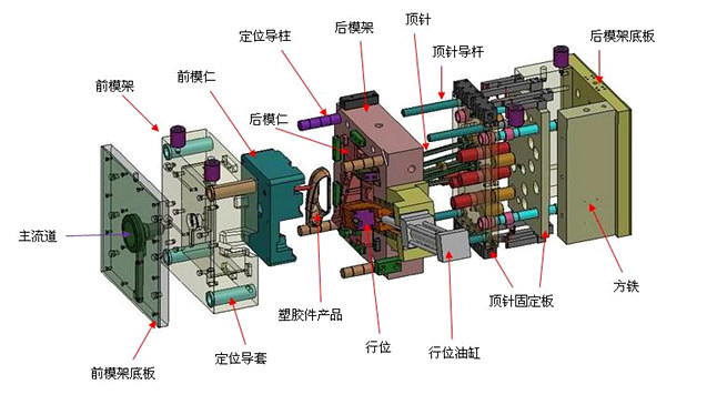 模具厂模架的选用.jpg