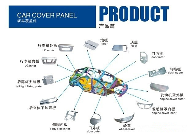 汽车配件模具.jpg