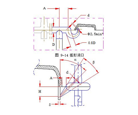 模具侧浇口进胶.jpg