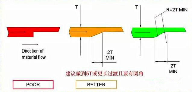 塑胶产品阴阳面.jpg